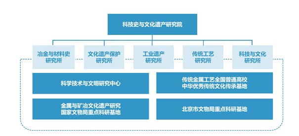 移动端与电脑端入口保持一致