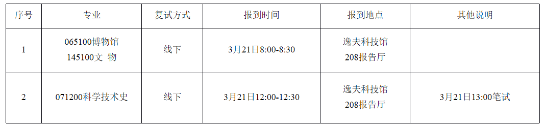 来源: 作者: