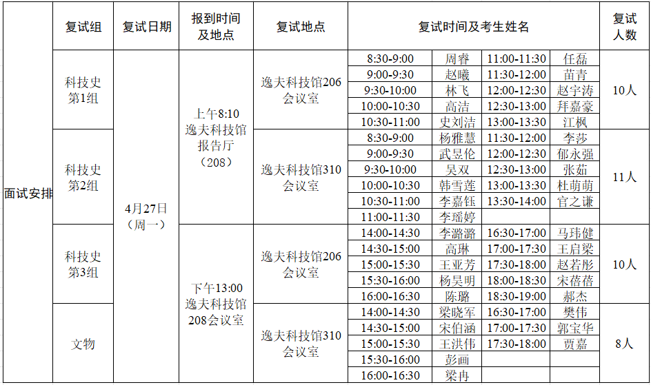来源: 作者: